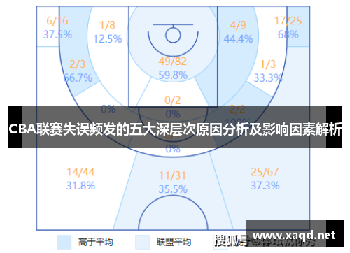 CBA联赛失误频发的五大深层次原因分析及影响因素解析