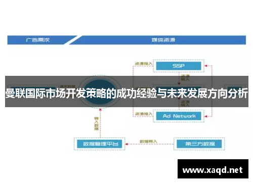 曼联国际市场开发策略的成功经验与未来发展方向分析