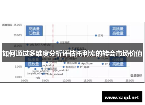 如何通过多维度分析评估托利索的转会市场价值