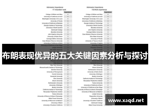 布朗表现优异的五大关键因素分析与探讨