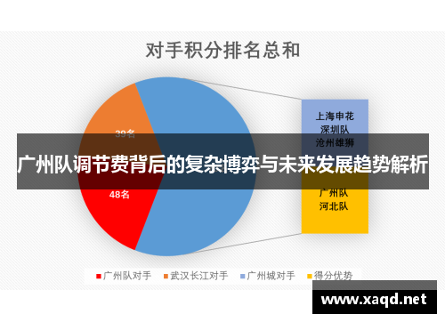 广州队调节费背后的复杂博弈与未来发展趋势解析
