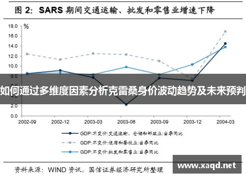 如何通过多维度因素分析克雷桑身价波动趋势及未来预判