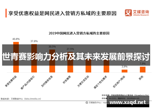 世青赛影响力分析及其未来发展前景探讨