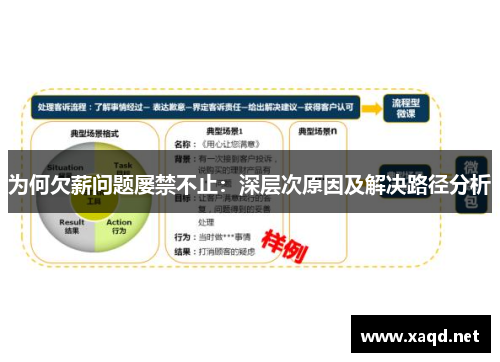 为何欠薪问题屡禁不止：深层次原因及解决路径分析