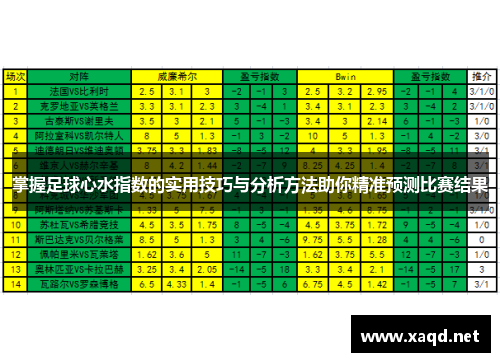 掌握足球心水指数的实用技巧与分析方法助你精准预测比赛结果