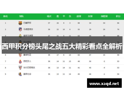 西甲积分榜头尾之战五大精彩看点全解析