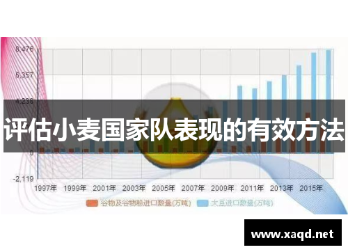 评估小麦国家队表现的有效方法