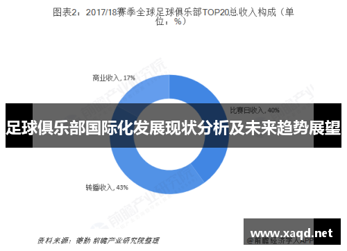 足球俱乐部国际化发展现状分析及未来趋势展望