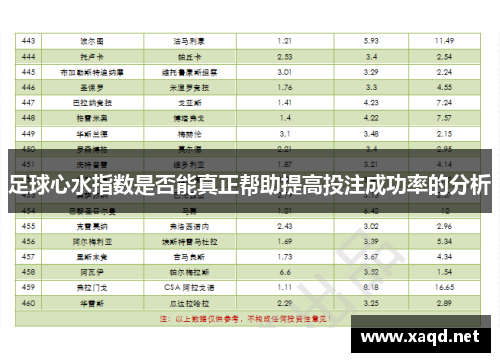 足球心水指数是否能真正帮助提高投注成功率的分析